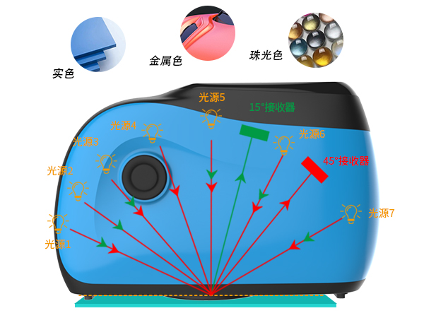 1765499646816020.jpg 1. 全场景覆盖:12 角度精准捕捉适配复杂饰面.jpg