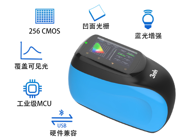 1765499464910618.jpg 2. 硬件配置:10 年光源寿命.jpg