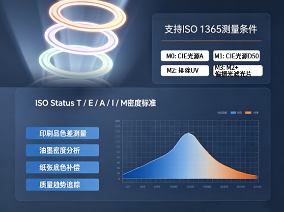 4. 多光源条件,兼容国际标准 4. 多光源条件,兼容国际标准