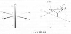 FRU色差仪上的lab测的是什么？